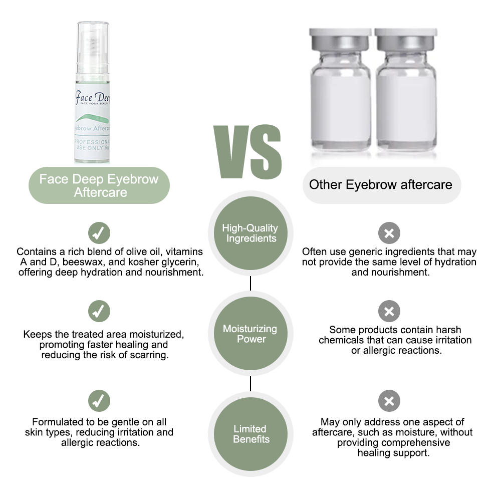 Naturalness Tattoo Aftercare Factory Manufacture Permanent Makeup Repair Eyebrow Tattoo Aftercare