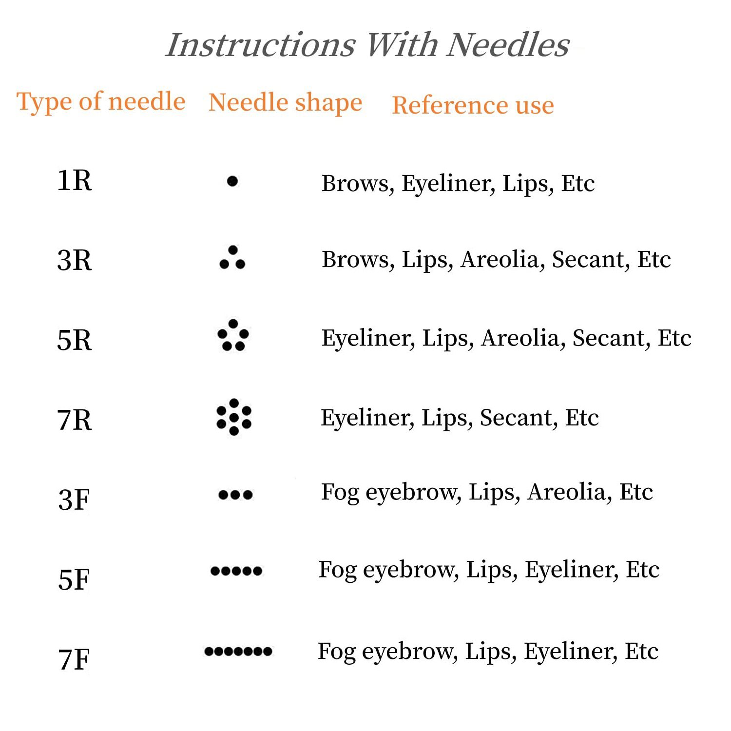 PMU Needles100 PCS Tattoo Cartridges Disposable Microblading Needles for Shading Eyebrows Eyeliners Lip