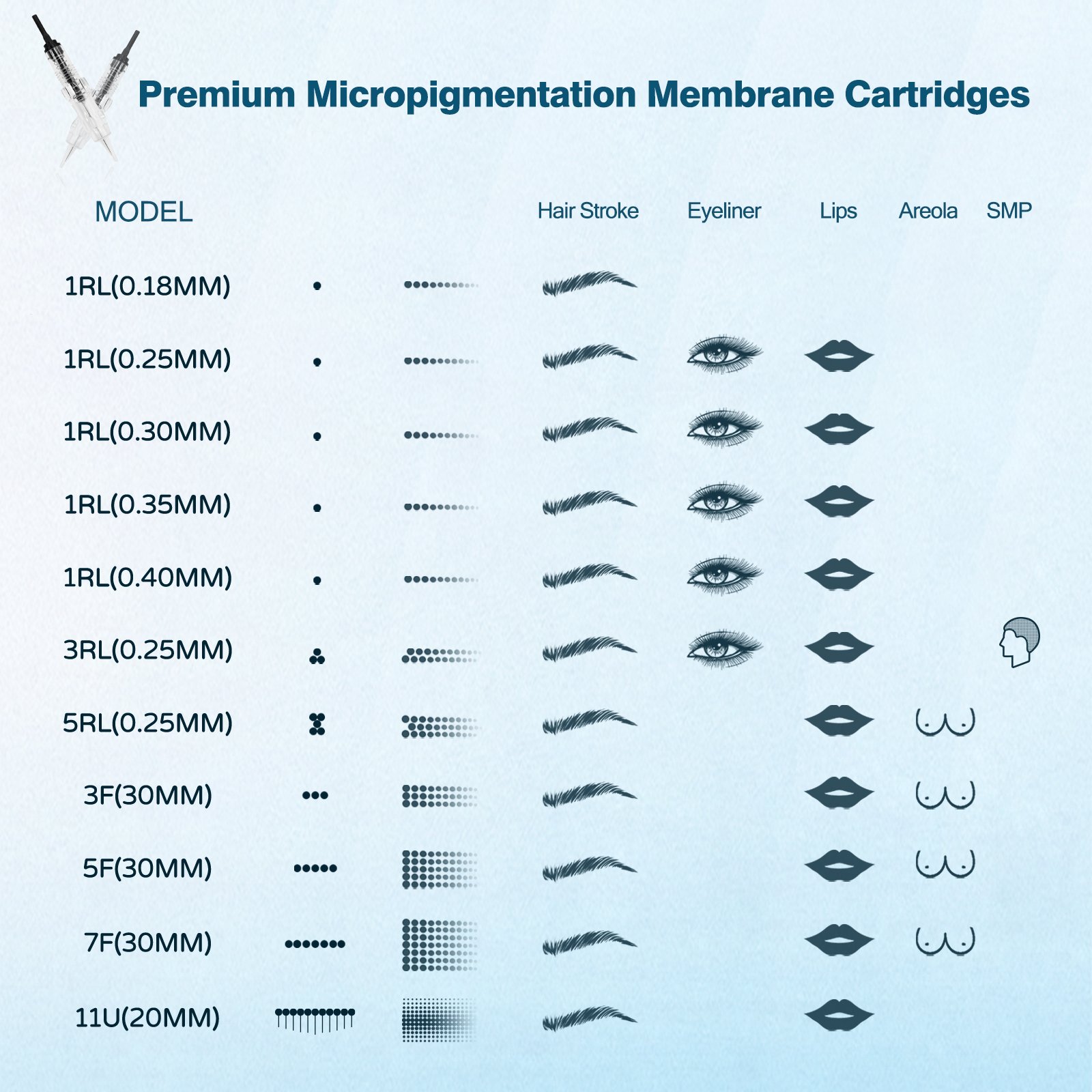 Permanent Makeup Lip Eyeliner Hairstrokes Tattoo Needle Disposable Cartridge Needles for Machine M4