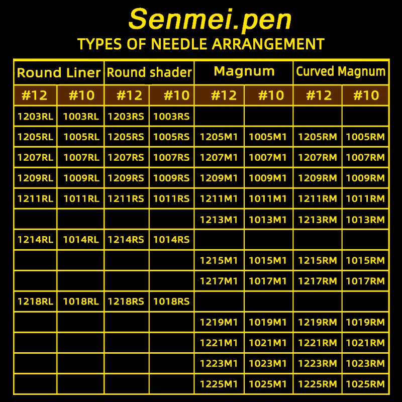 Senmei.pen Tattoo Cartridge Needles Disposable Needles Rl Rm M1 Series For Tattoo Machine For Eyebrow Eyeliner Permanent Makeup