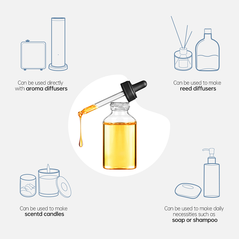 CUNS Wholesale 100% Pure Luxury Original Men's Brand Perfumes Fragrance Oil