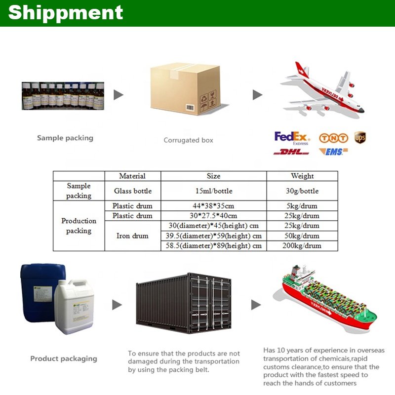 Factory Supply High Quality Fragrance Oil Perfume 50ml Men's Women's perfume