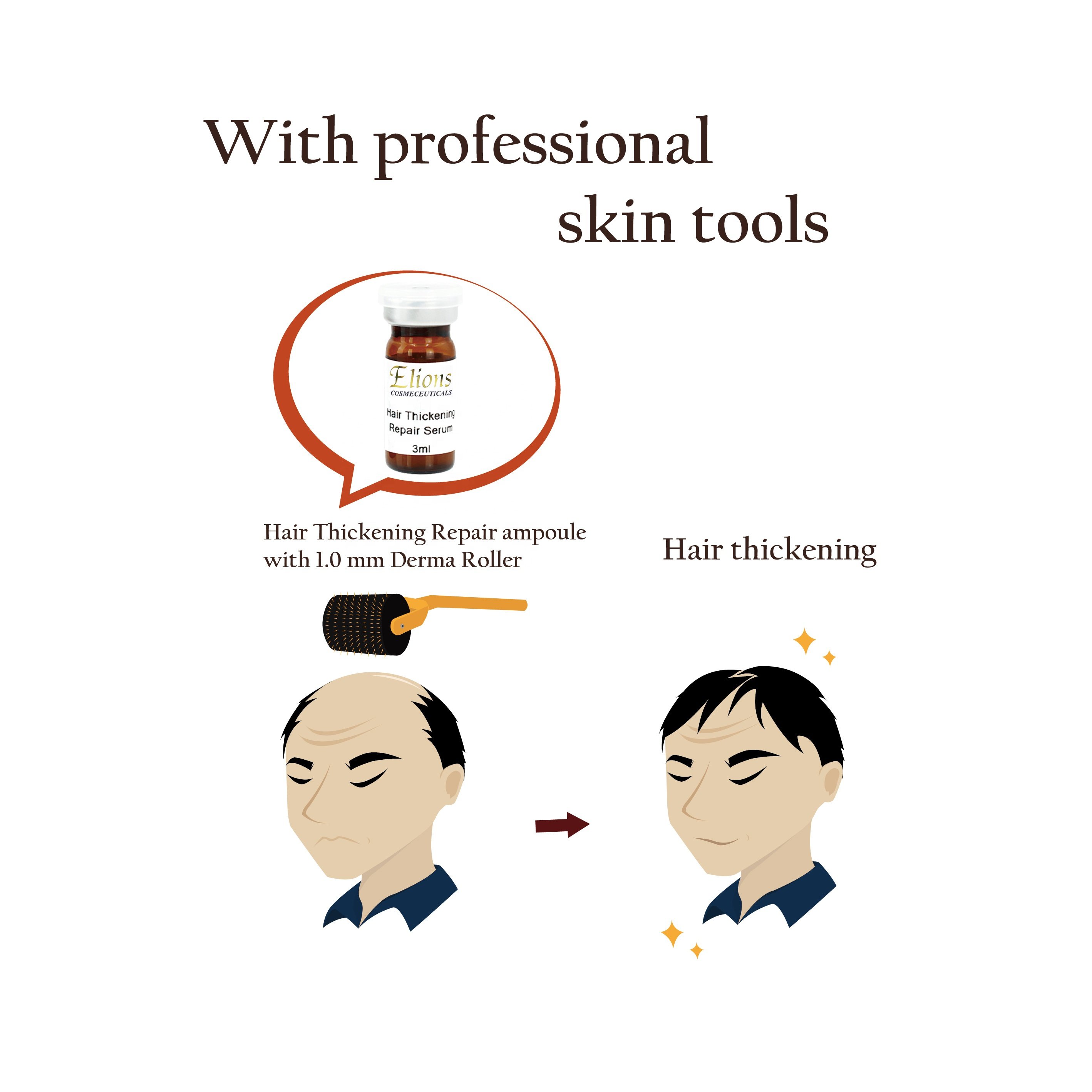 Men's Hair Serum for Fine Hair Hair-Thickening and Repair Treatment with Hair-Loss Prevention Feature