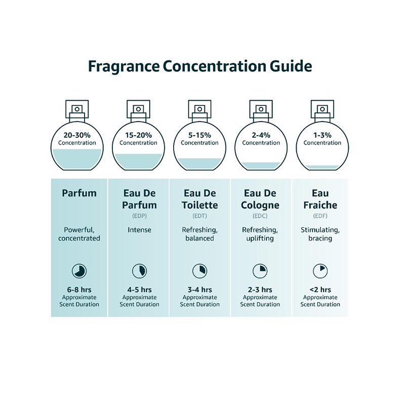 High quality Night Club Carnival Perfect club Vietnam arabic Woody lasting fragrance Women's Men's perfume