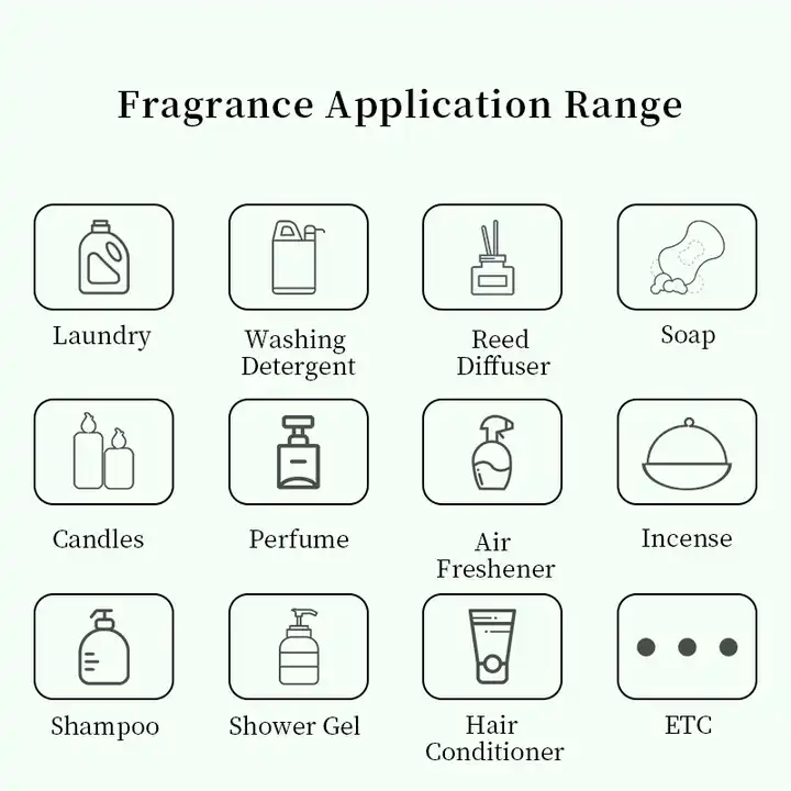 Long Lasting Fragrance Oil For Brand Female Body Spray Fragrance Original Perfume Fragrance Oil For Perfume Branded