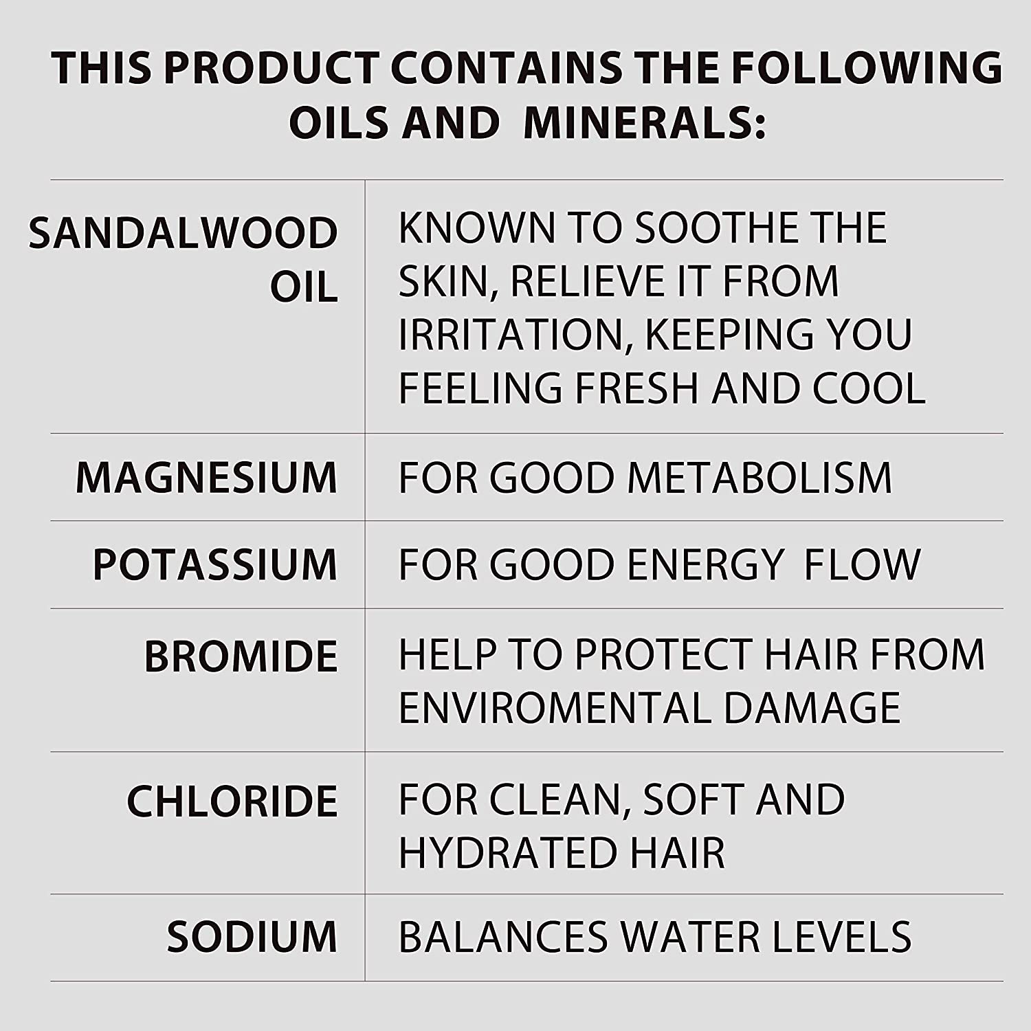 Processing Customization Sandalwood Men's 3 IN 1 Face Body Wash Volcanic Mud Whole Body Perfume Shower Gel for Men