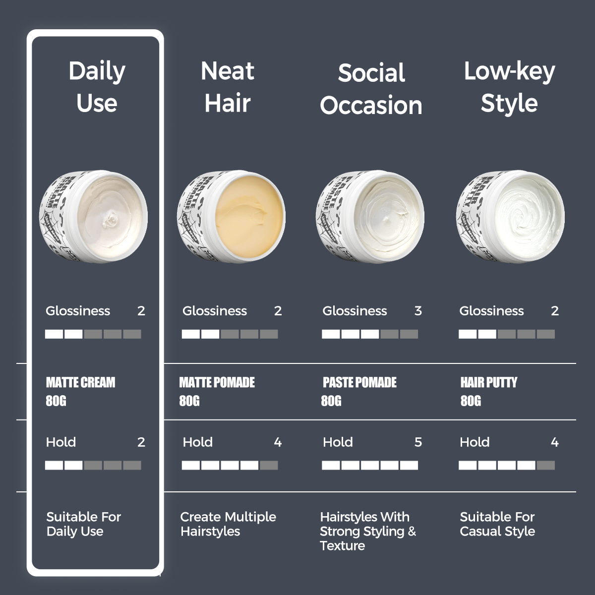 Barber Natural Easily Define Your Own Unique Style Matte Finish Men's Hair Styling Paste Clay Cream With Medium and Strong Hold