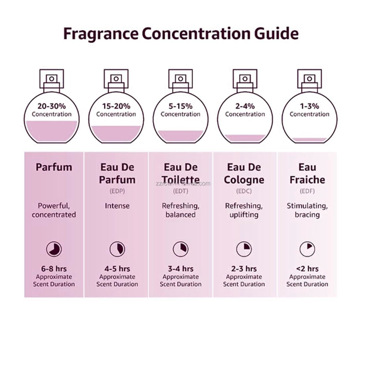 Wholesale Luxury Men's Perfume 1:1 Original Version 100 ml Long-Lasting EDP Cologne Woody Body Spray Hot Sale