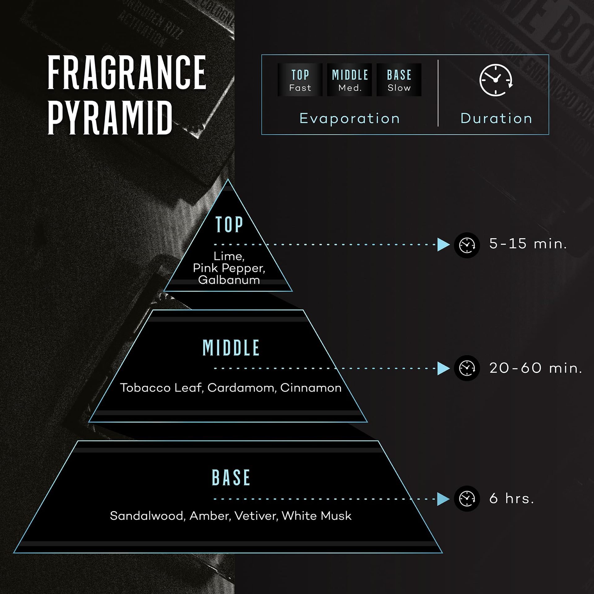 Unisex Natural Fresh Cologne Perfume Non-Pungent Charming Mild Fragrant Water Long Lasting men's perfume