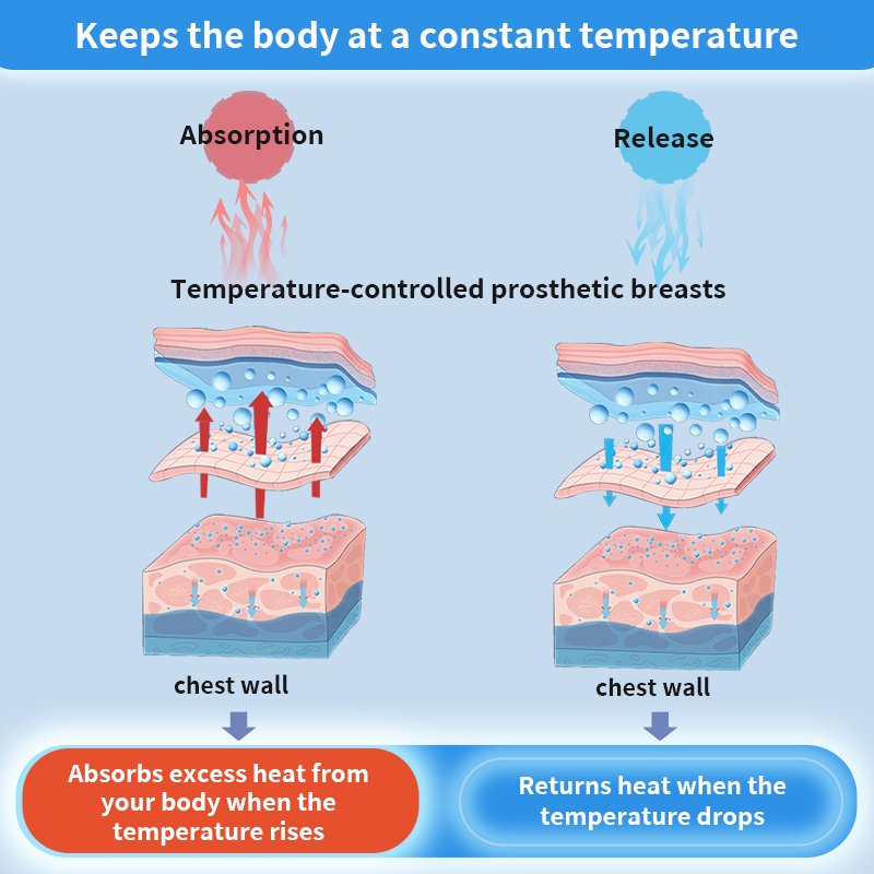 3D Pearl Nano Temperature Controlled Prosthetic Breast Form Safe Light Weight Silicone Breast Form Triangle Prosthesis Bra Pad