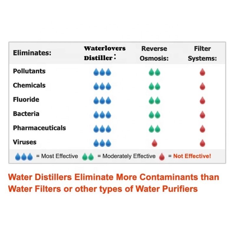 Waterlovers Effect Design Distilled Water Machine Water Distillers Equipment With Elegant Appearance For Family