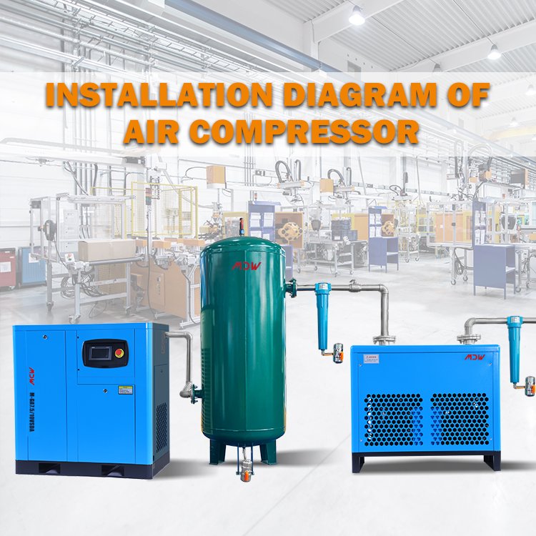 Silent Electric Screw Air Compressors 7.5 kw Industrial 10 Bar Working Pressure for Industrial air compressor