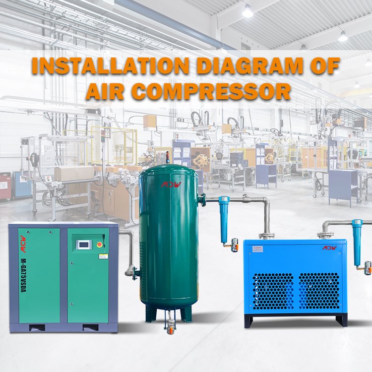 New 10hp Vsd Air Compressor Permanent Magnetic 7.5kw Screw Air Compressor With Inverter Type Motor Ip54 For Industrial