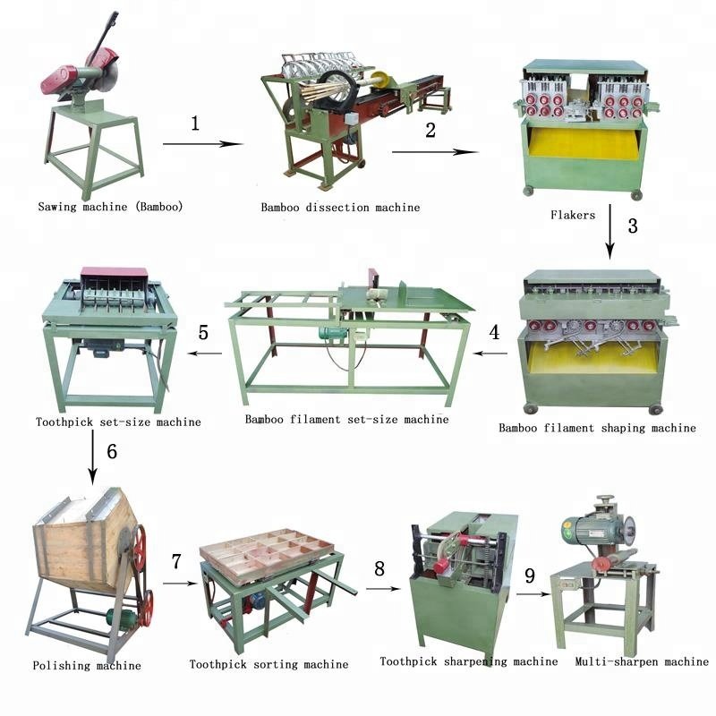 bamboo toothpick wool slicing machine/Bamboo skewer making machine/Factory Bamboo Bbq Stick Chopsticks Maker