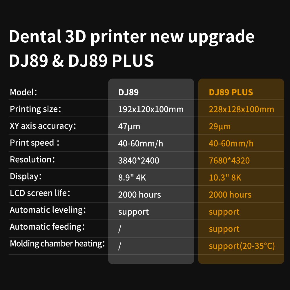 Pionext DJ89 Plus Mass-Customized 3D Printer for Print Dental Crown and Clear Aligners Dental Laboratory Equipment