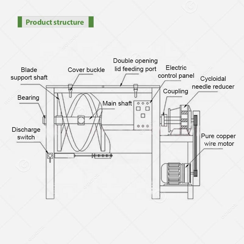 Stainless Steel Commercial Dry Cylindrical 30 Gm Soap Machine 100 Litre Horizontal Circular Powder Mixer