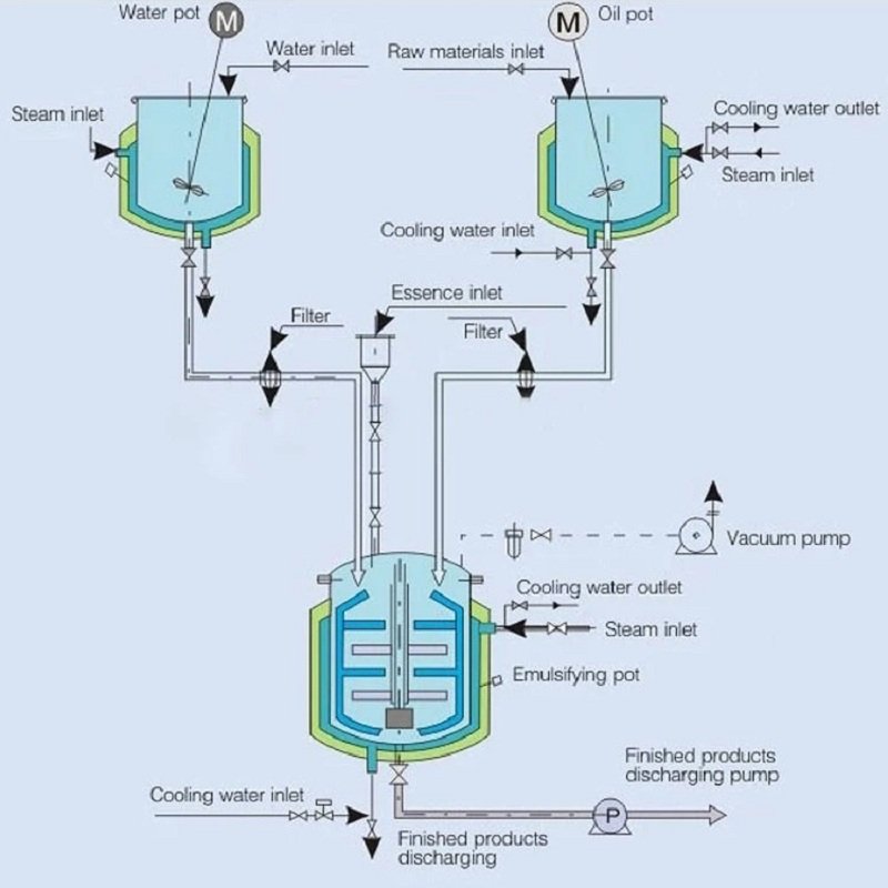 200 liters planetary vacuum mixer with tilting lid easy to clean vacuum mixer machine