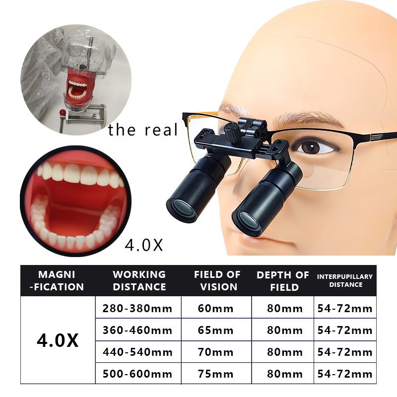 Burite Newest 5.0x Binocular Surgical Loupes Dental Doctor Loupe Dentist Equipments Medical Loupes