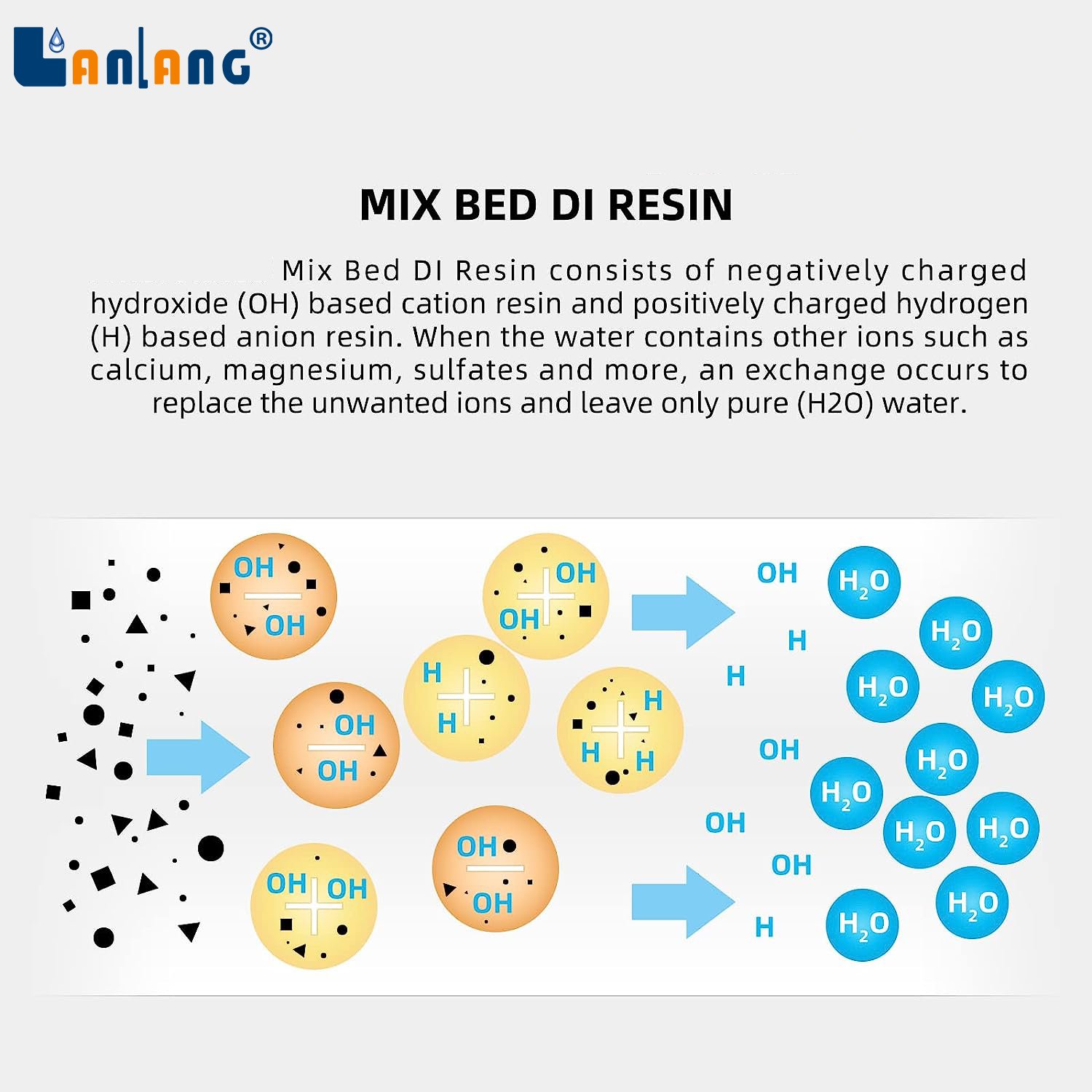 No More Water Spots - Mb400 Mixed Bed Ion Exchange Resin DI resin for RV,Car, Window Solar Water deionization