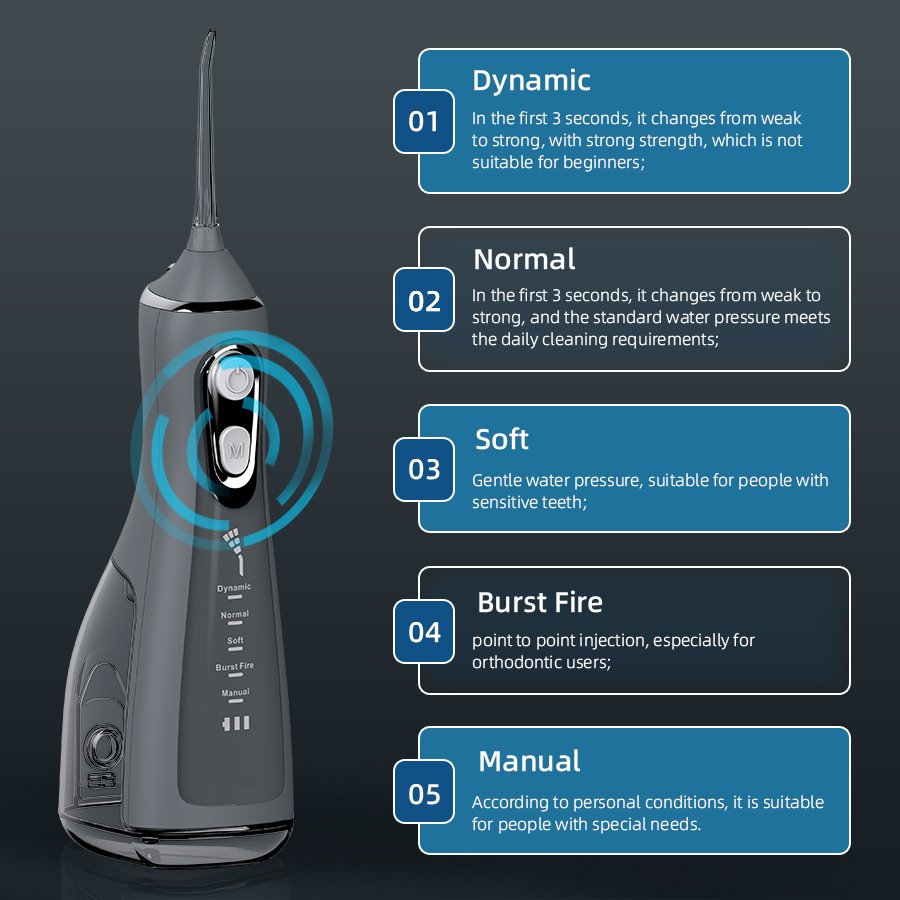 Water Flosser for Teeth Cleaning Ipx7 Electric Toothbrush Kit Dental Oral Irrigator Other Teeth Whitening Accessories