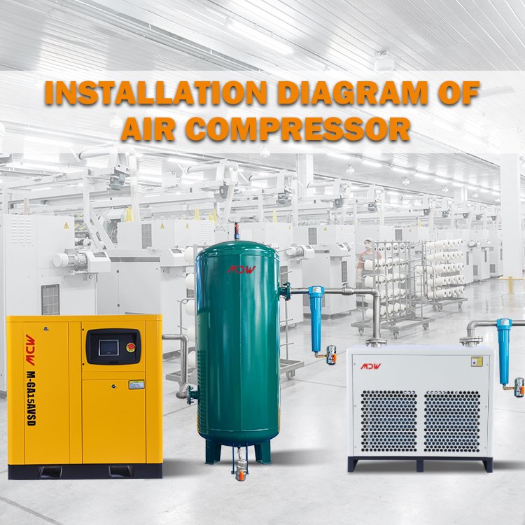2024 Hot Sale 15KW 20HP VSD Air Compressor 1000 Liter 220V/380V/415V 50HZ/60HZ Air Compressor Machine Dental compressor