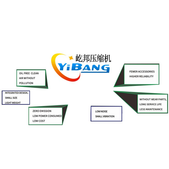 YiBang oil free air compressor dental 2.2KW 380V 50HZ 220L/min 8bar Belt Drive with 200L tank and dryer