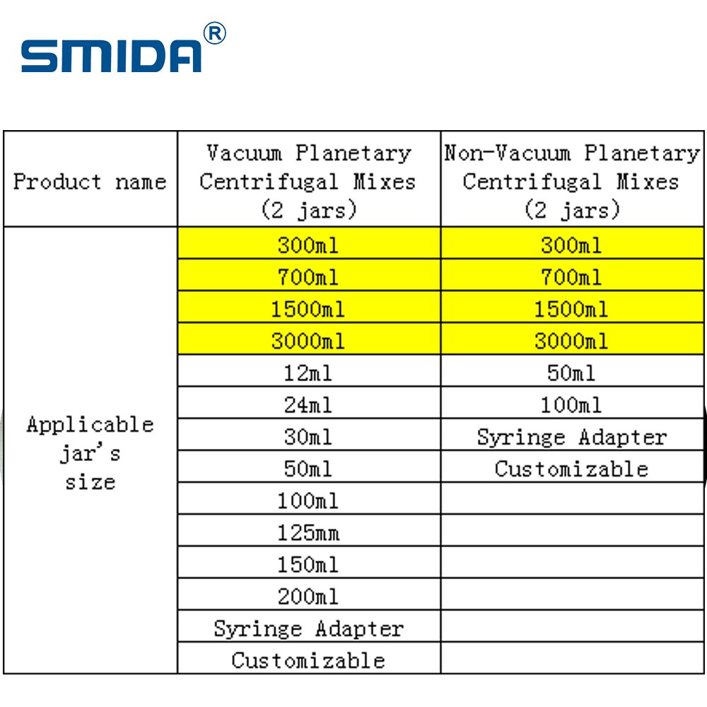 TM-2000TT Dental biomaterials Laboratory coating slurry non-vacuum planetary centrifugal mixer