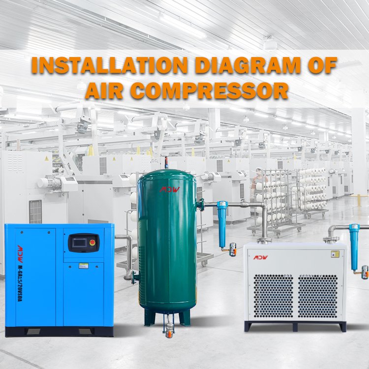 Manufacturers 15KW 20HP Electric Screw Air Compressor 220v For Industrial air compressor tire inflator