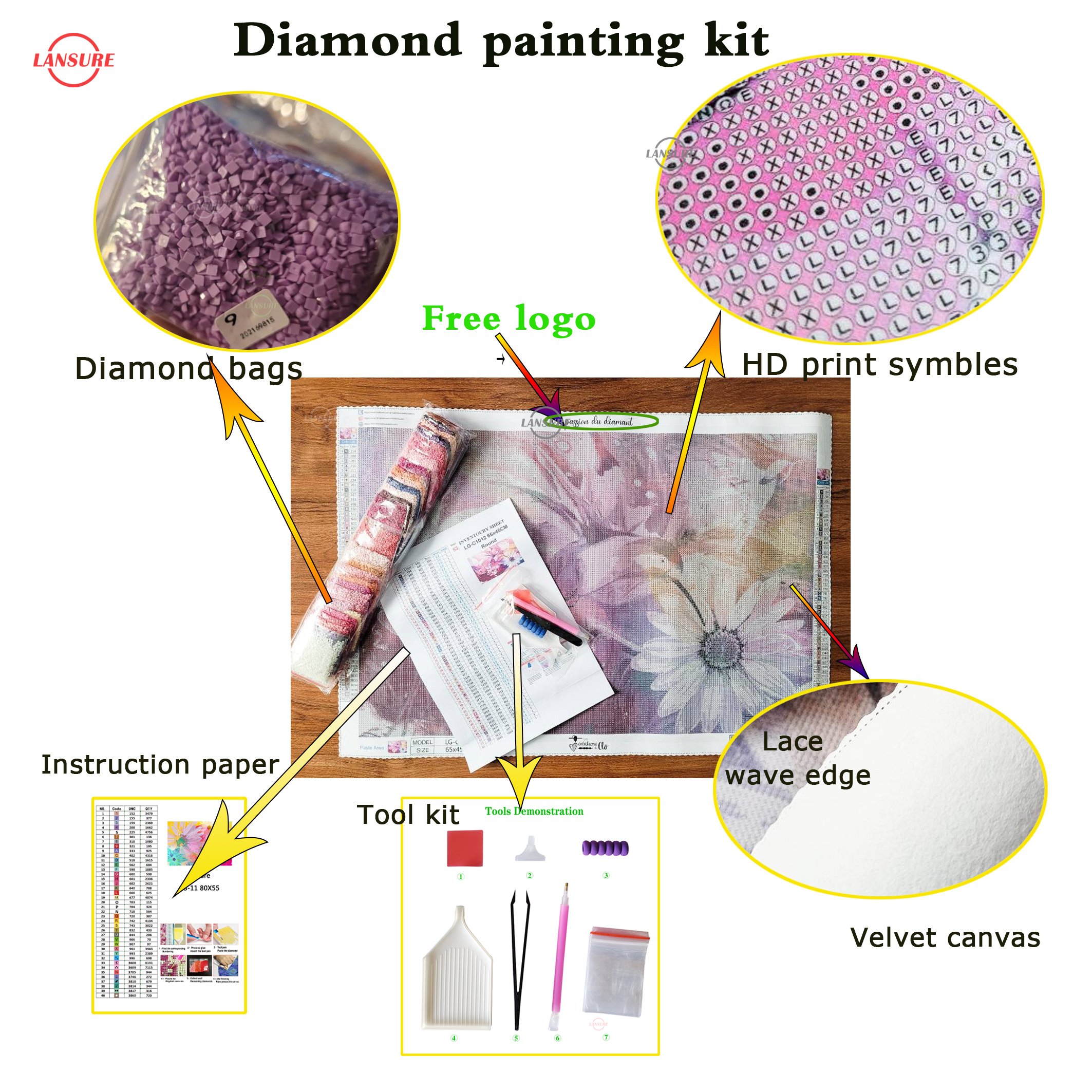LANSURE ODM OEM 5d DIY Diamond Painting Kit premium velvet canvas Full round square drill Diamond Embroidery painting