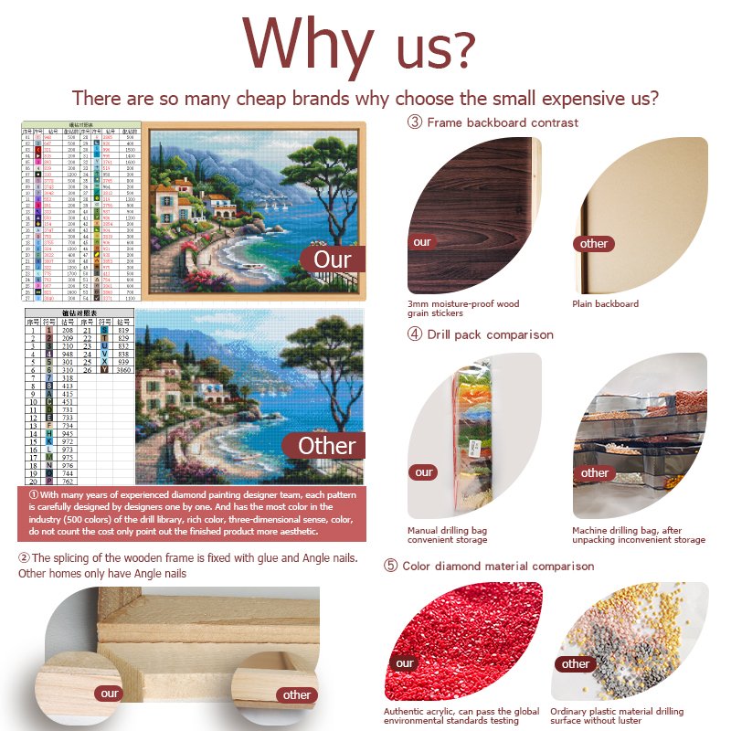 New Design Wholesale Diamond Paintings Landscape Diamond Painting Kit 5d Diy Handmade Paintings Rose With High Quality