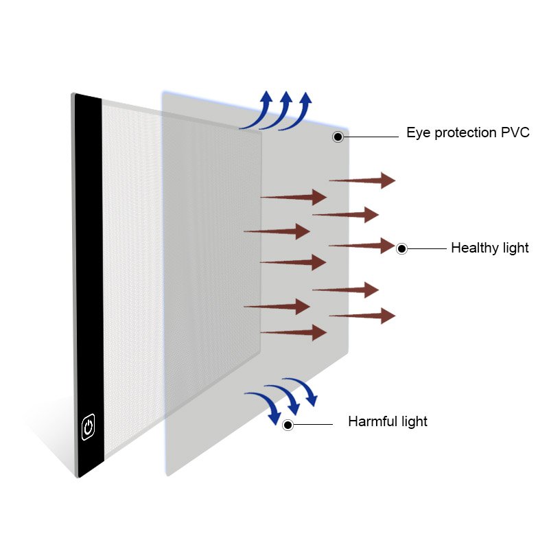 A4 LED Light Pad Board USB Powered Drawing Tablet Copying Painting Tools Tracing Board Animation LED Tracing Light Board