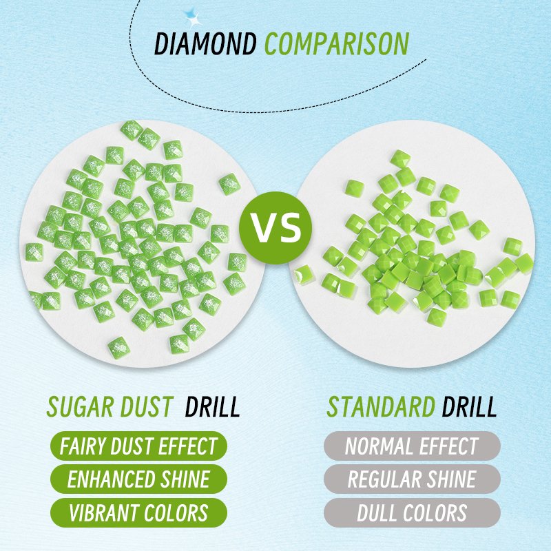 R-14 2.5mm Square Dazzling Pixie Dust Drill Sparkling Beads Diamond Painting Fairy Dust Drills