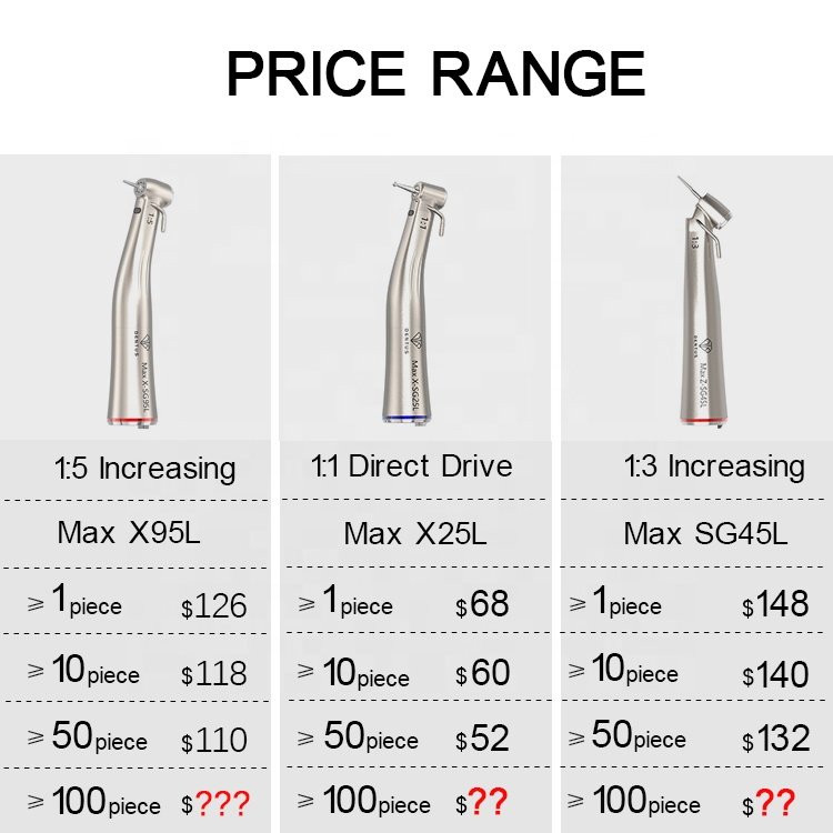Surgical Dental 1:5 Increasing Contra Angle Handpiece LED Water Irrigation SG95L electric micromotor angl contra dental