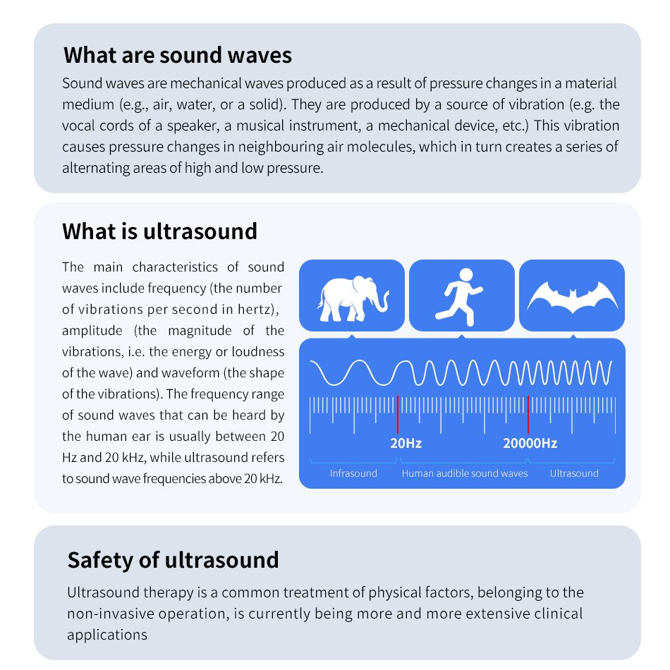 Suyzeko Wholesale Products Low Price Tens Ems Muscle Soreness Portable Ultrasound Therapy Machine Handheld Massager