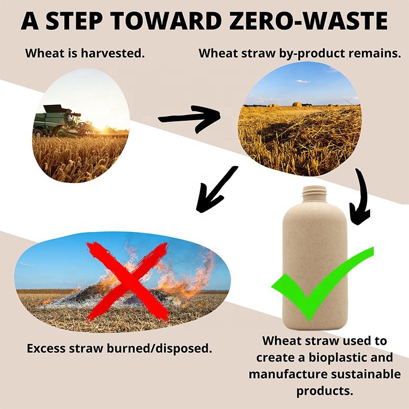 Eco friendly biodegradable container 250ml round shoulder bottle wheat straw recyclable bottles for shower gel shampoo