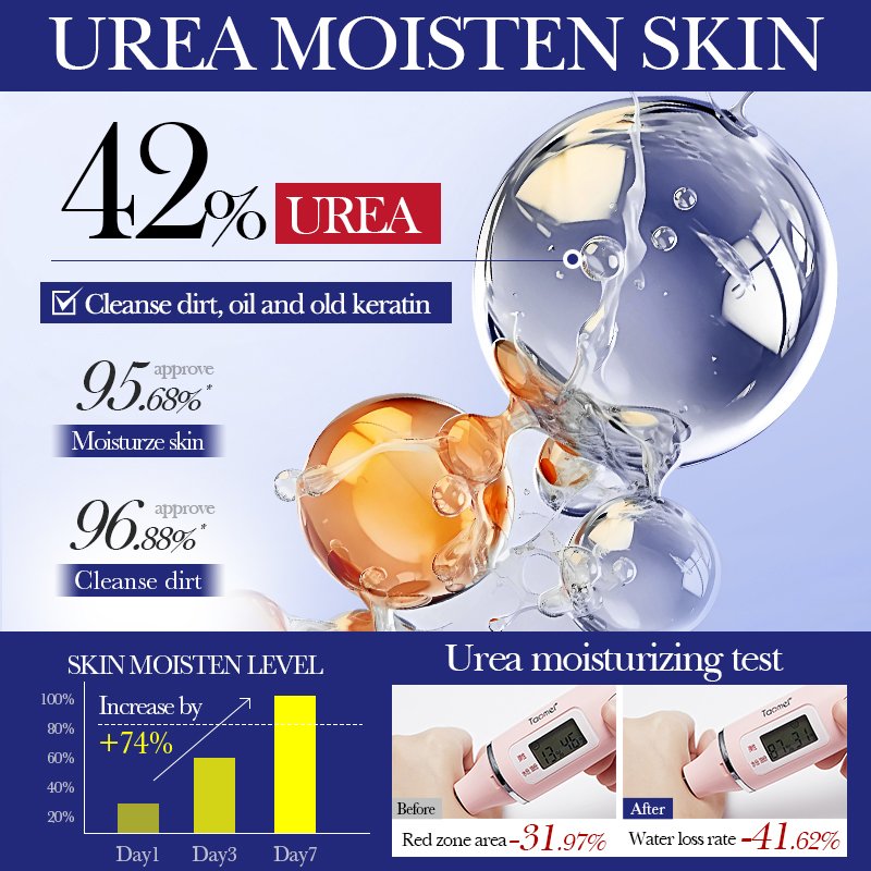 OEM FAYANKOU Wholesale Urea Hydrating Body Wash Nicotinamide Moisturizing Whitening Deep Cleansing Skin Fragrance Shower Gel
