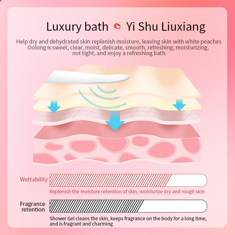 OEM IMAGES new in 2023 vegan white pearl peach breath tea scented body wash shower gel for women