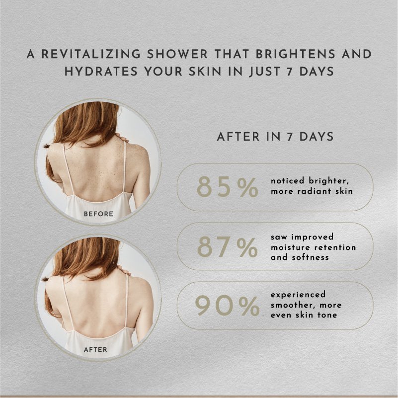 Hottest Selling 500ml Hydrating Shower Gel Expertly Crafted To Cleanse and Deeply Hydrate To Skins