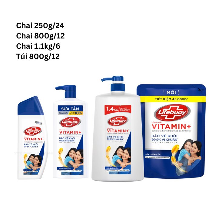 Sale Shower Gels Leaving Skins with Cleansed and Refreshed