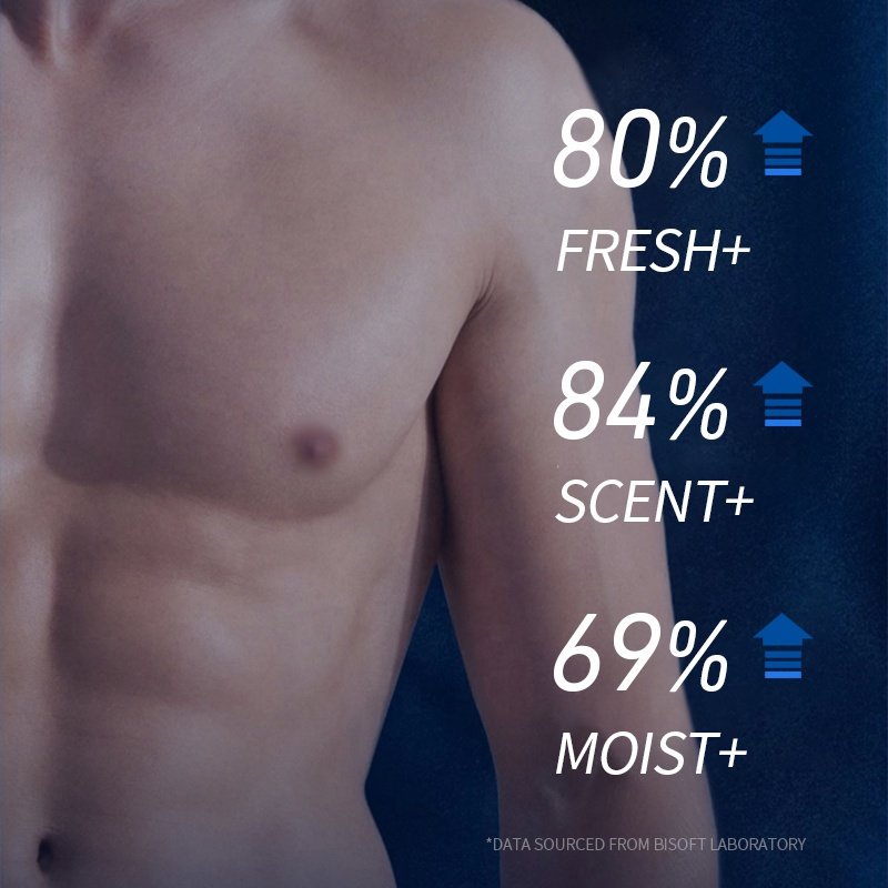 Hot Sale Men's Fragrance Shower Gel Oil Control Moisturising Perfumed Long-Lasting Fragrance Emollient Fragrance Body Wash