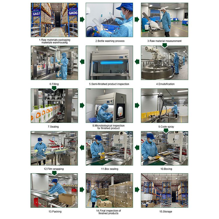 Milk proteins along with Vitamins whitening body wash shower gel smooth soft goat milk body wash