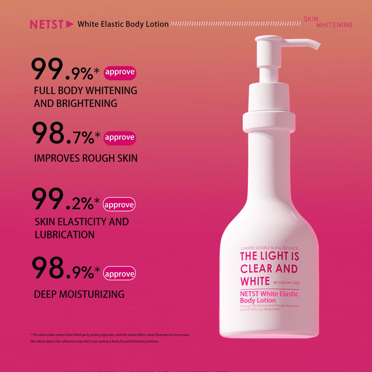 Customizable full body whitening and moisturizing niacinamide whitening and moisturizing body lotion