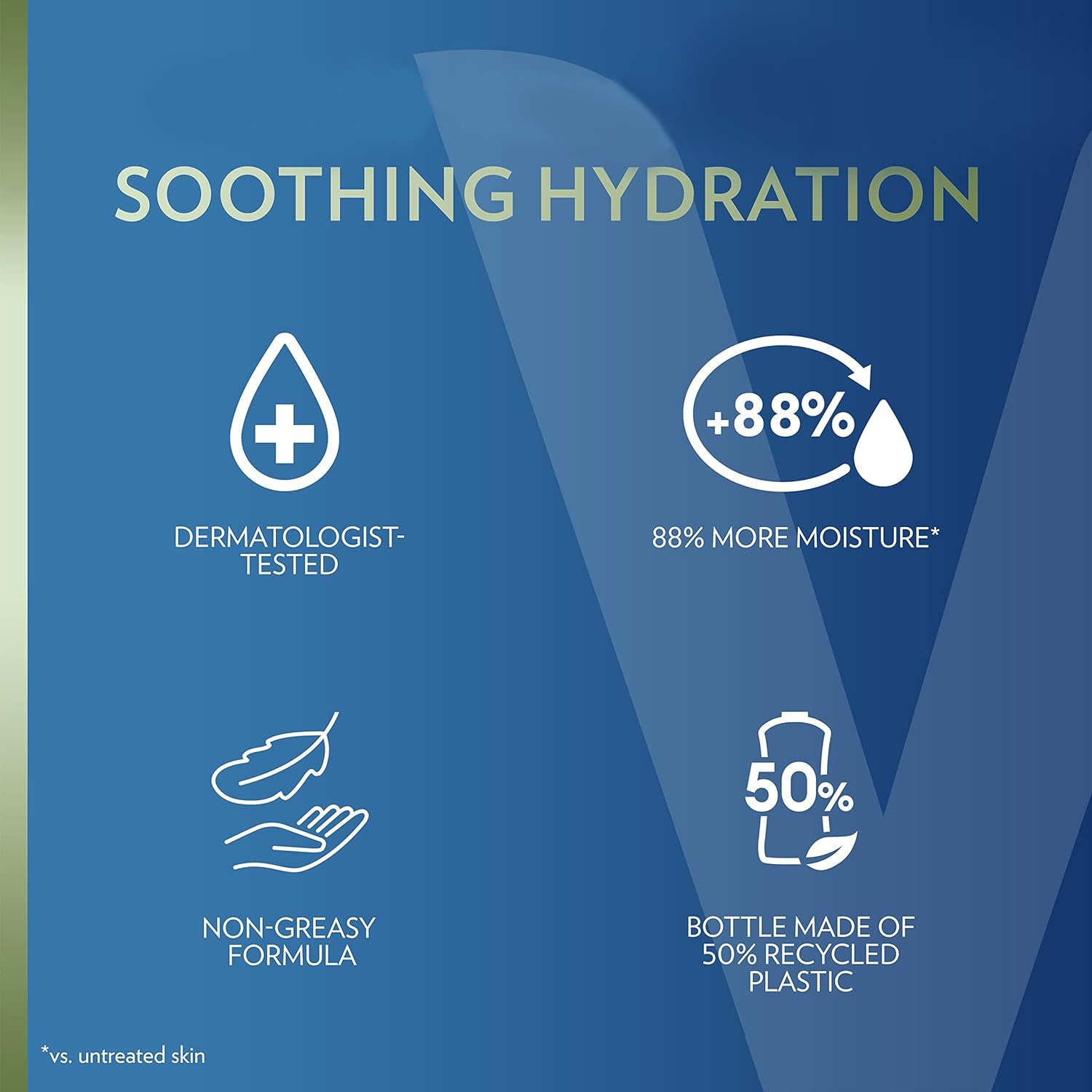 Intensive Care Body Lotion for Dry Skin Soothing Hydration Made with Ultra Hydrating Lipids Aloe Vera Extract to Refresh Skin