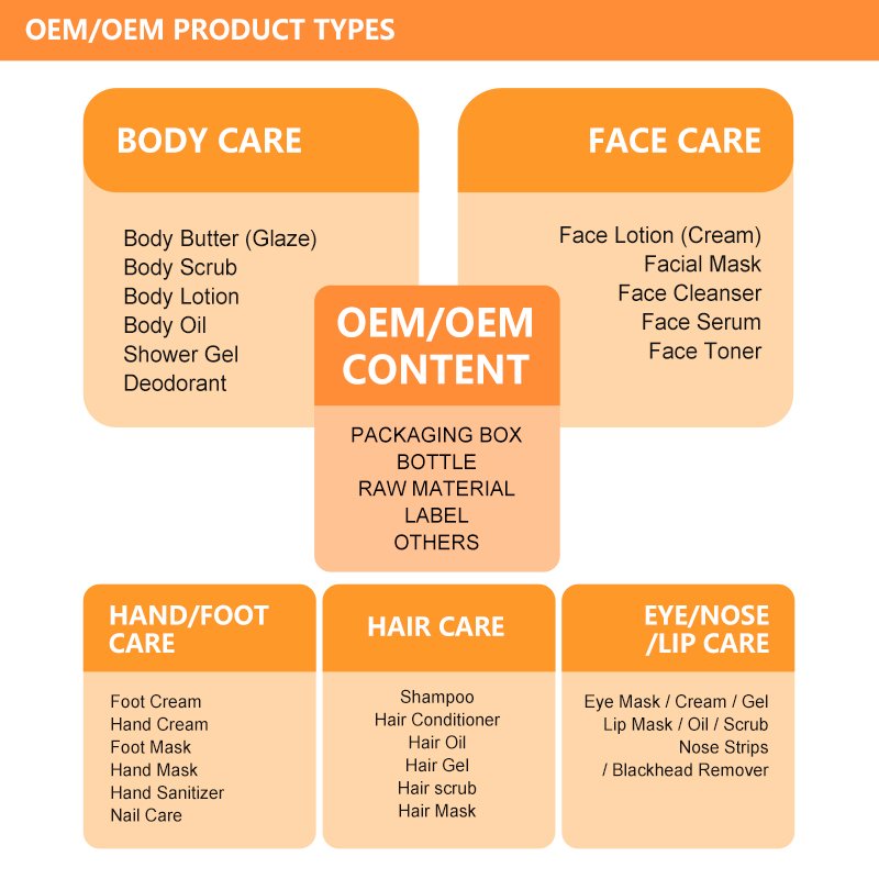 OEM PH Balancing Refresh 180ml for Face&Body Wholesale Skin Care Body Moisturizer for Rough Skin Retinol Cream Firm Body Lotion