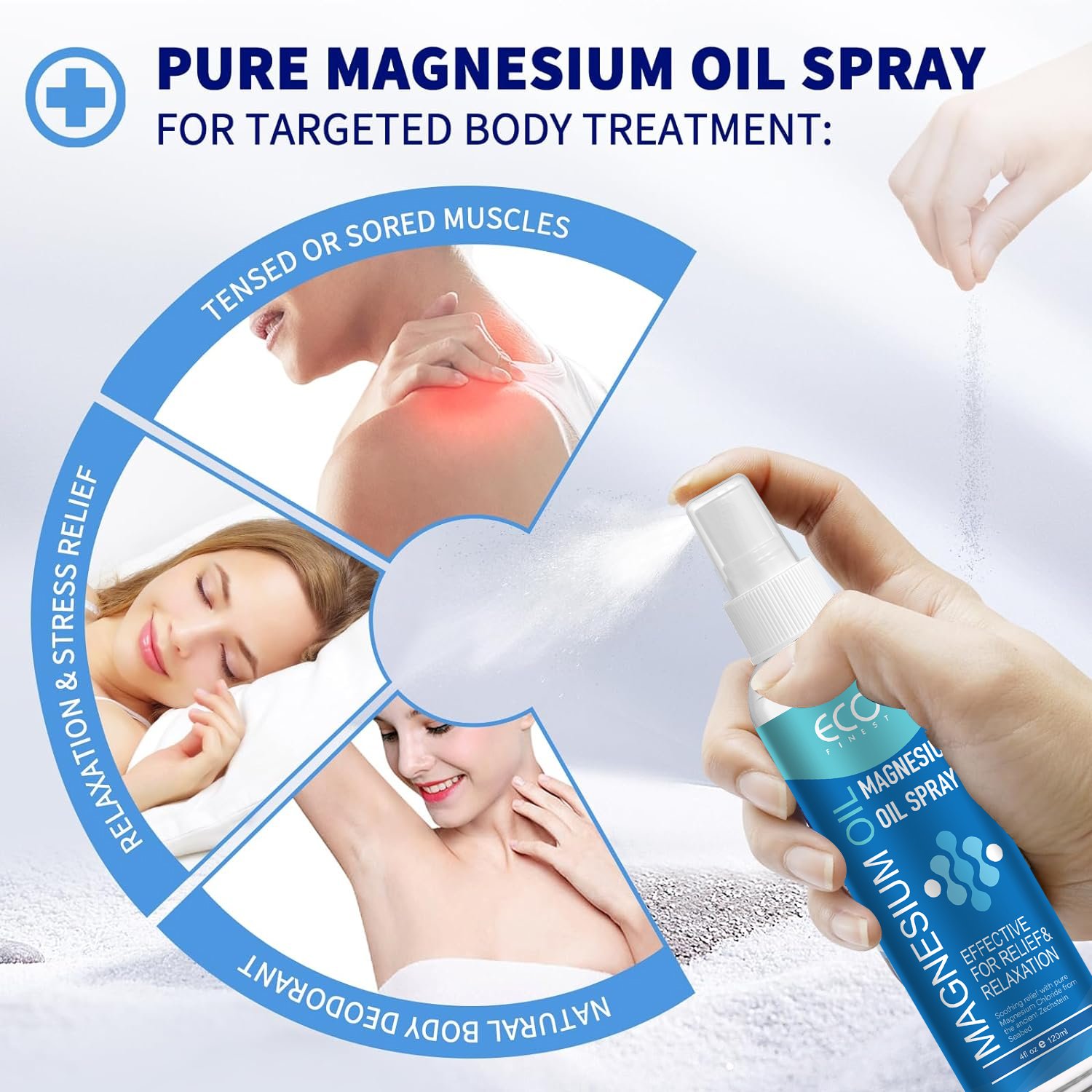 Premium Magnesium Wellness Kit - Magnesium Oil & Lotion for Muscle and Body Massage