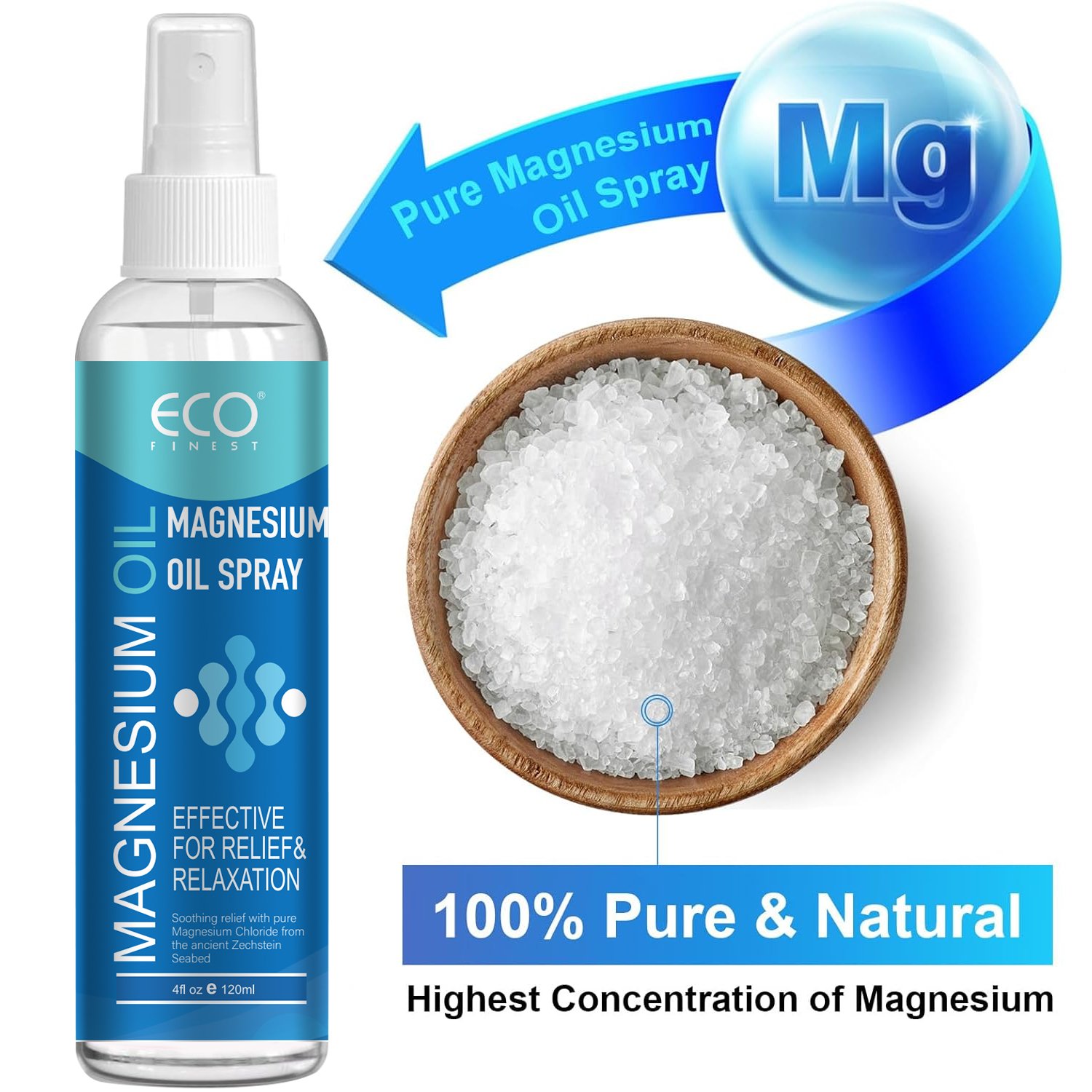 Premium Magnesium Wellness Kit - Magnesium Oil & Lotion for Muscle and Body Massage