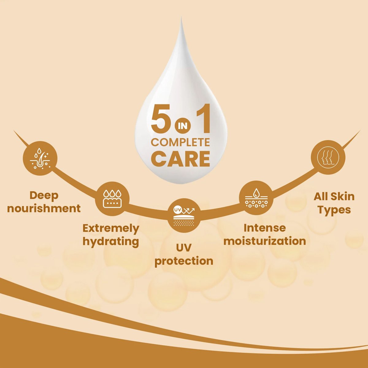 Private Label Korean Natural Organic 24 Hours Moisturizing Repair Anti-Aging Lightening Firming Fast Whitening Full Body Lotion