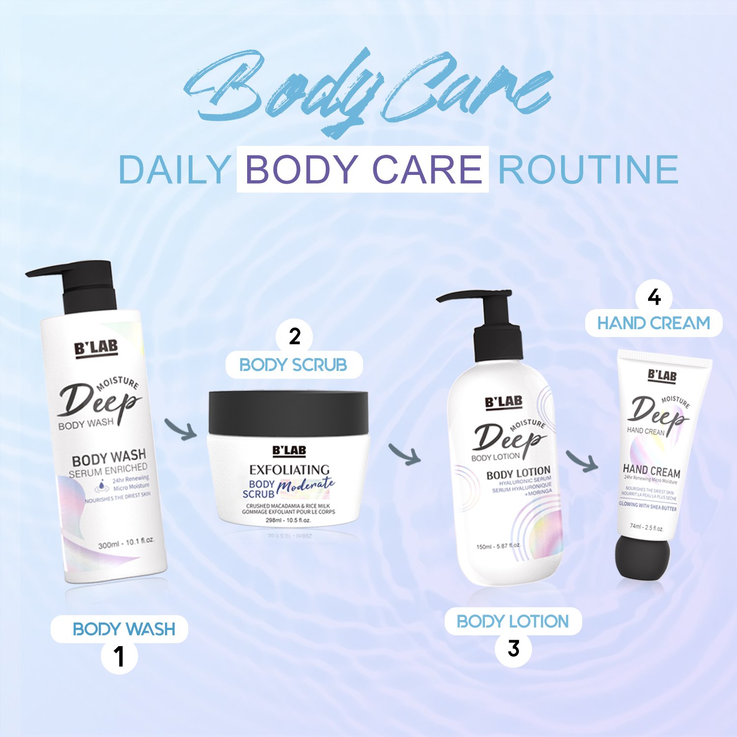 Boby Body Moisturizing Lotion Fragrance Phthalate Paraben Free Baby Lotion Skin Relief Moisturizing Lotion