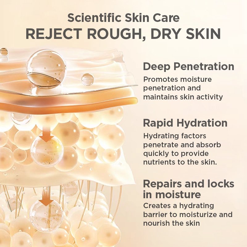 Best Anti aging Body Lotion Paraben-free Moisturizing and Sodium Hyaluronate & Centella Whitening Body Lotion for White Skin Dry