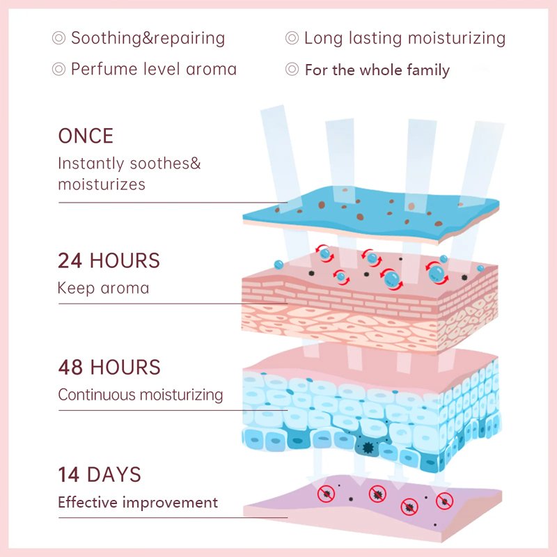ODM provided Moisturizing milk body lotion for winter organic hydrating milk body lotion for dry skin